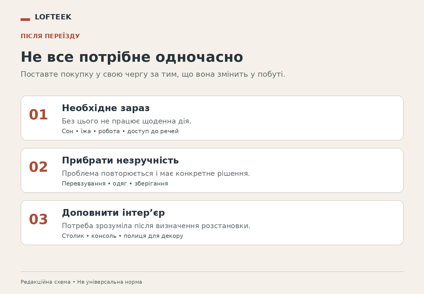 Три рівні покупок після переїзду: необхідне для щоденних дій, усунення незручностей і завершення інтер’єру