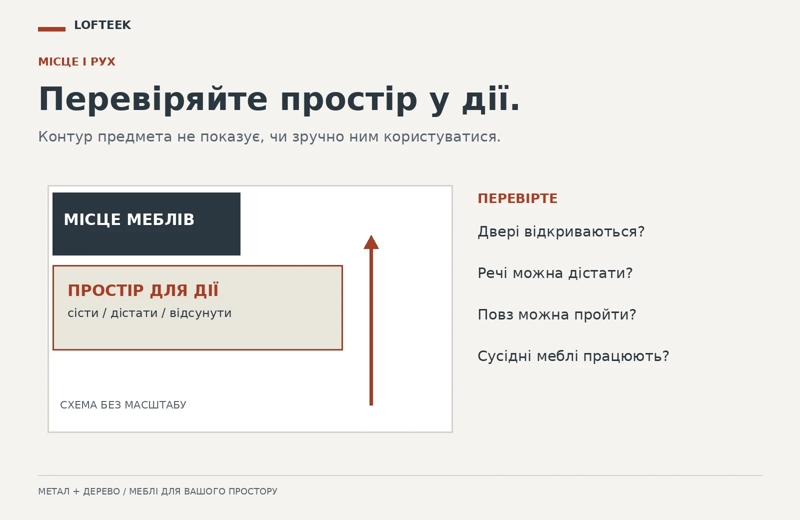 Схема перевірки меблів: окремо позначені місце предмета, зона користування та перешкоди