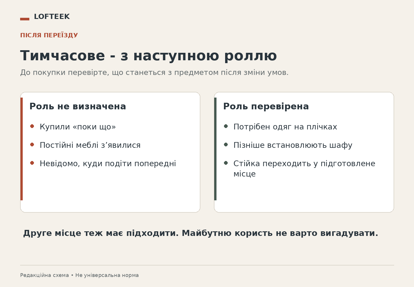 Порівняння тимчасової покупки без подальшої ролі та предмета з перевіреним наступним призначенням