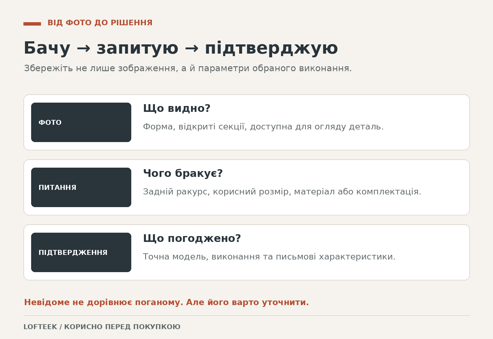 Послідовність перевірки: зображення, конкретне питання, підтверджені параметри та погоджене виконання