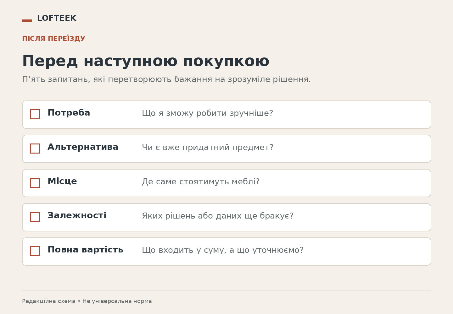 П’ять перевірок наступної покупки: потреба, наявна альтернатива, місце, залежності та повна вартість