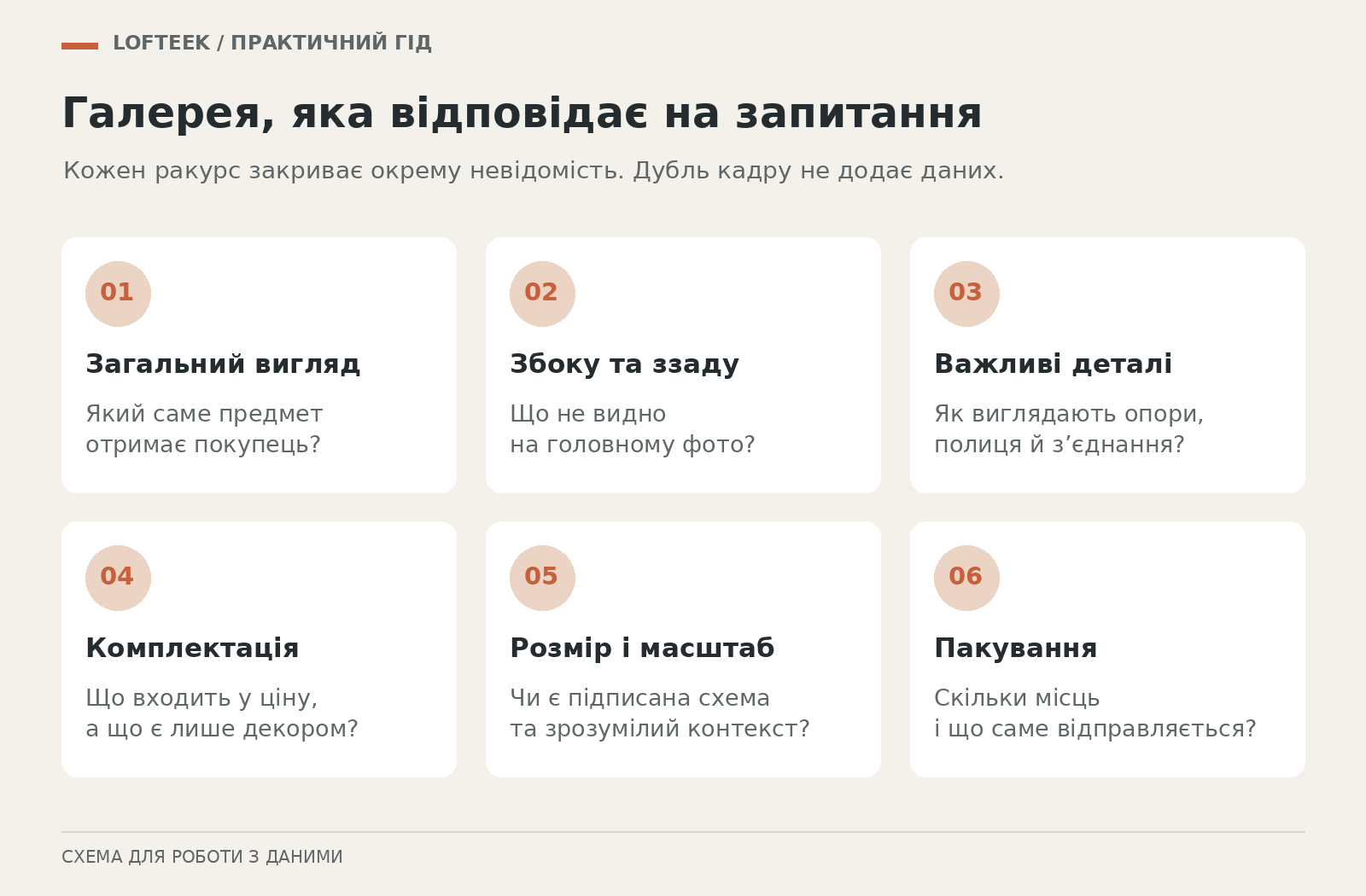 Перелік завдань галереї: загальний вигляд, бічні ракурси, деталі, комплект, розміри й пакування