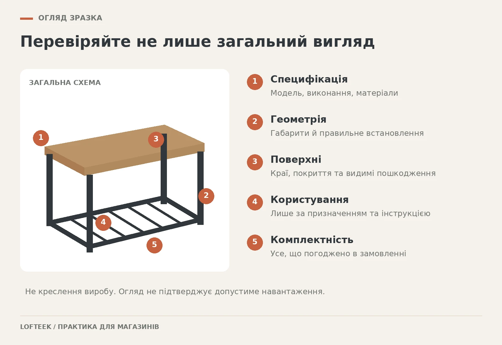 Схема перевірки зразка меблів: специфікація, геометрія, поверхні, користування та комплектність