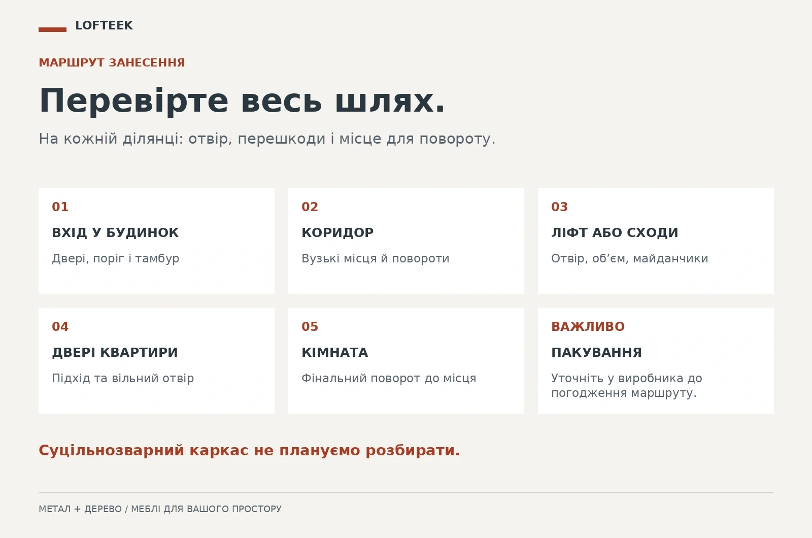 Послідовність перевірки маршруту: вхід у будинок, коридор, ліфт або сходи, двері квартири та місце встановлення